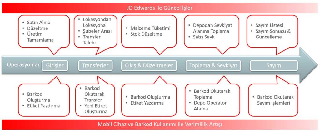 ERA Barkod Otomasyonu