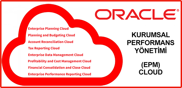 Geleceği Şekillendiren Güç, Oracle EPM Bulutu ile Kurumsal Çeviklik