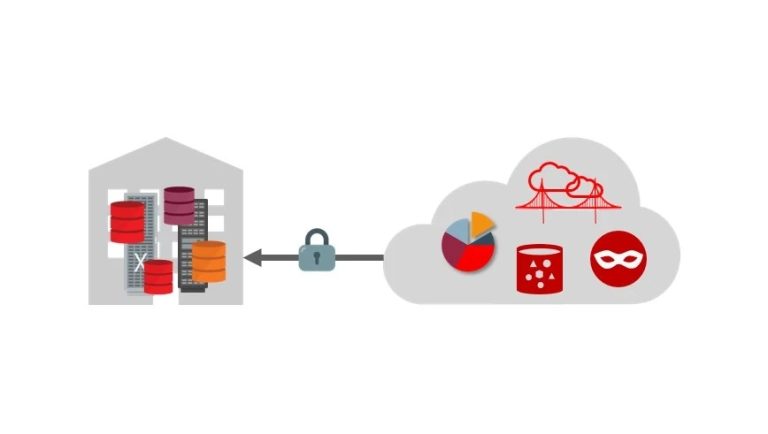 Oracle On Premise