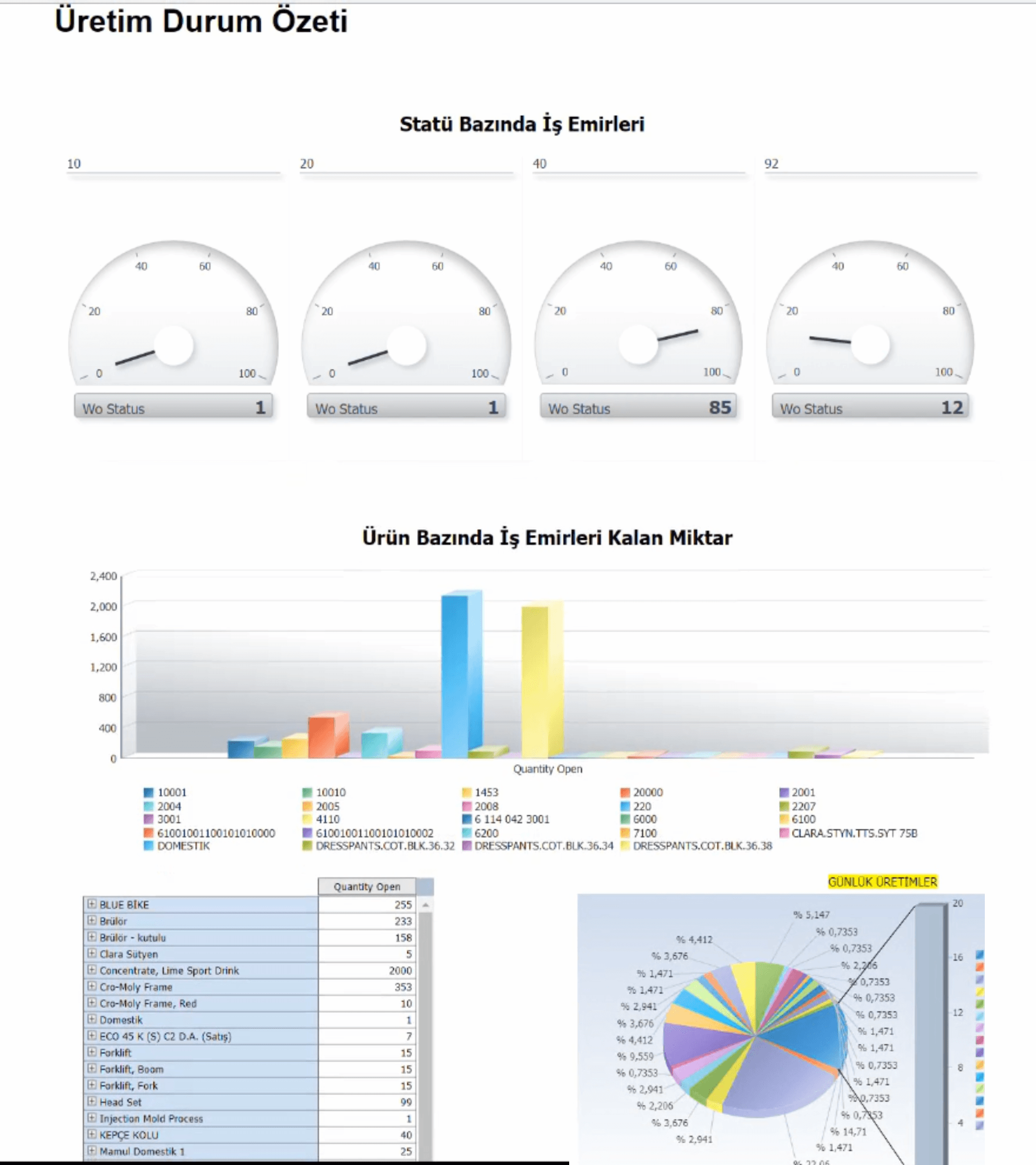 One View Reporting