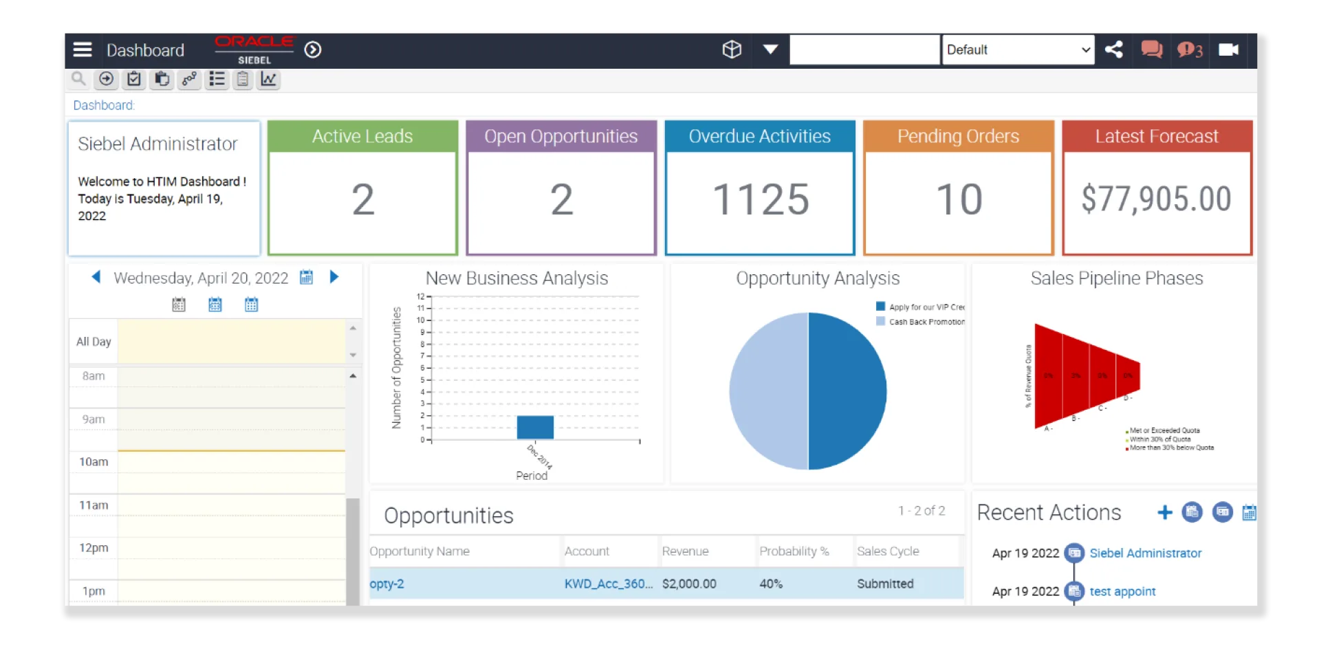Dashboards e painéis de gestão